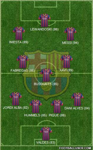 http://www.footballuser.com/formations/2013/10/850597_FC_Barcelona.jpg