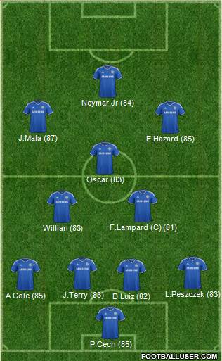 http://www.footballuser.com/formations/2013/10/850681_Chelsea.jpg
