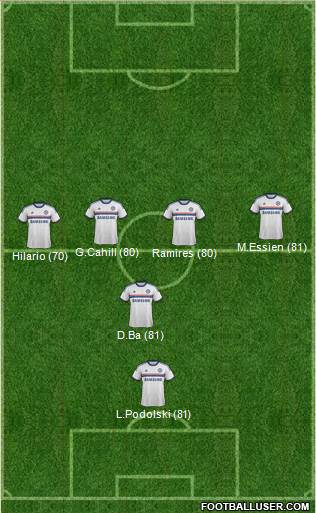 http://www.footballuser.com/formations/2013/10/850692_Chelsea.jpg