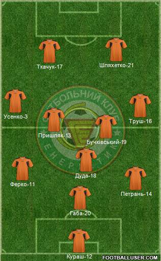 Energetyk Burshtyn 3-5-2 football formation