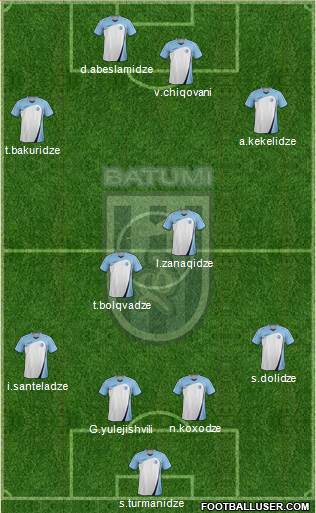 Dinamo Batumi 4-2-4 football formation