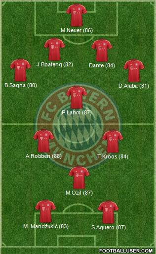 http://www.footballuser.com/formations/2013/10/851387_FC_Bayern_Munchen.jpg