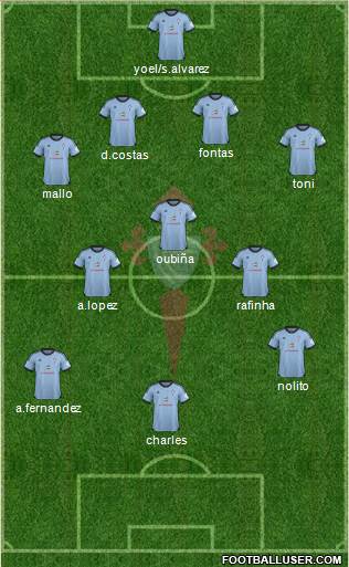 R.C. Celta S.A.D. 4-3-3 football formation