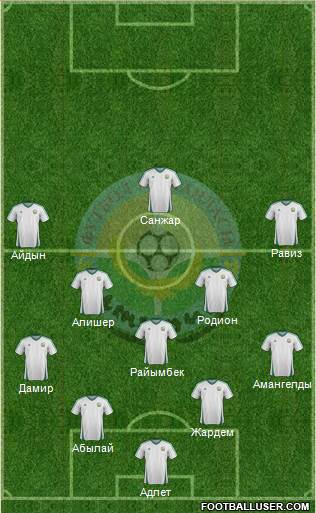 FC Atyrau 4-1-2-3 football formation