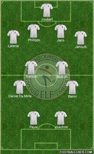 Luxembourg 4-4-2 football formation
