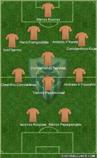 AE Anorthosis Famagusta 4-4-2 football formation