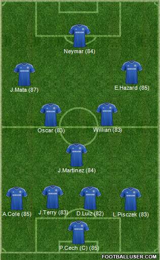 http://www.footballuser.com/formations/2013/10/852331_Chelsea.jpg