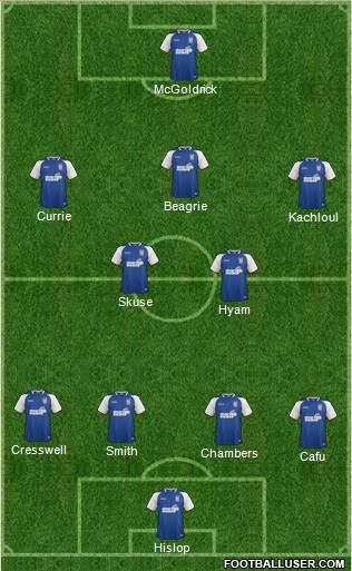 Ipswich Town 4-2-3-1 football formation