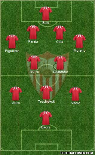 Sevilla F.C., S.A.D. 4-1-4-1 football formation