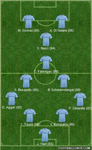 http://www.footballuser.com/formations/2013/10/852653_Manchester_City.jpg