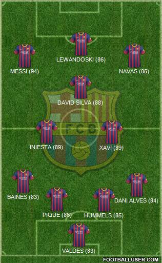 http://www.footballuser.com/formations/2013/10/852657_FC_Barcelona.jpg