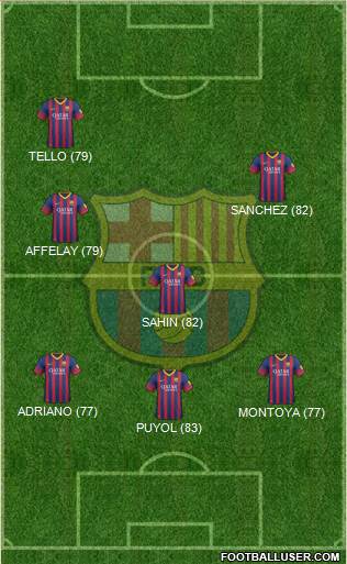 http://www.footballuser.com/formations/2013/10/852676_FC_Barcelona.jpg