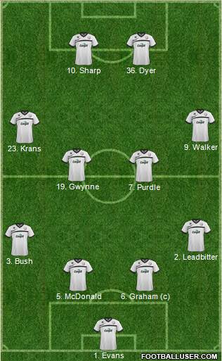 Hereford United 4-4-2 football formation