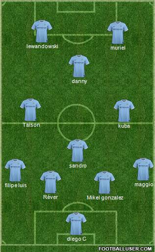 Manchester City 4-1-3-2 football formation
