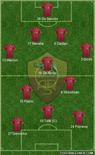 AS Roma 4-3-3 football formation