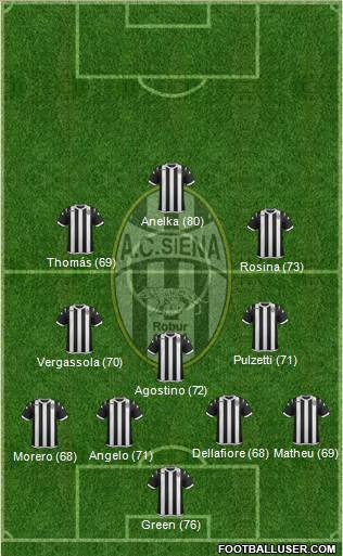 Siena 4-3-3 football formation