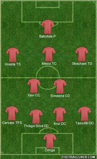 Champions League Team 4-2-3-1 football formation