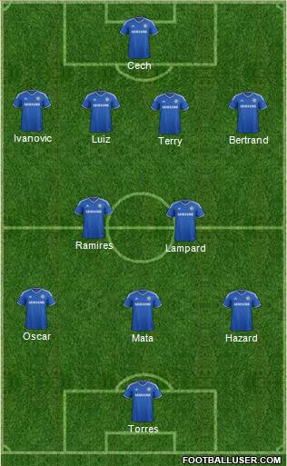 Chelsea 4-2-3-1 football formation