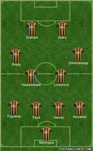 Hull City 4-4-2 football formation