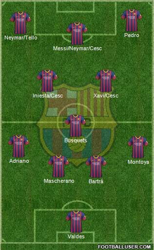 F.C. Barcelona 4-3-3 football formation