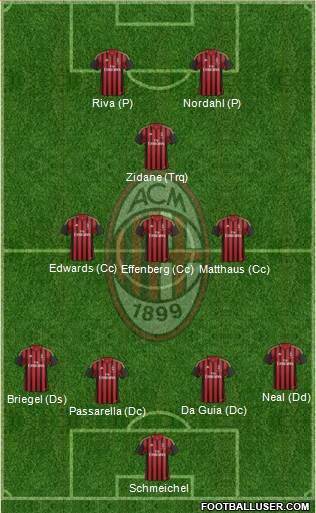 A.C. Milan 4-3-1-2 football formation