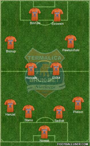 Termalica Bruk-Bet Nieciecza 4-2-2-2 football formation