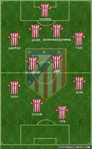 C. Atlético Madrid S.A.D. 4-4-2 football formation