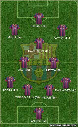 http://www.footballuser.com/formations/2013/10/854181_FC_Barcelona.jpg