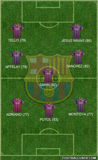 http://www.footballuser.com/formations/2013/10/854185_FC_Barcelona.jpg