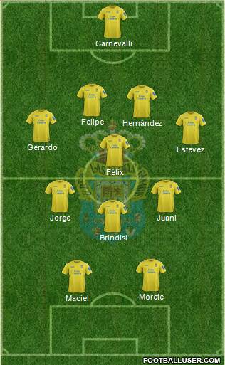 U.D. Las Palmas S.A.D. football formation