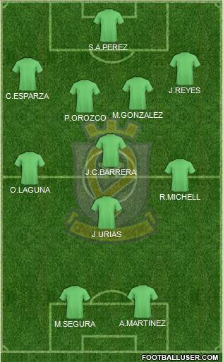 Etar 1924 (Veliko Tarnovo) football formation