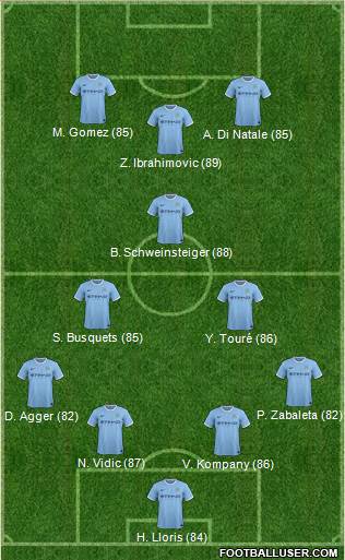 http://www.footballuser.com/formations/2013/10/854357_Manchester_City.jpg