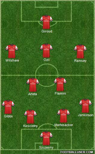 Arsenal 4-2-3-1 football formation