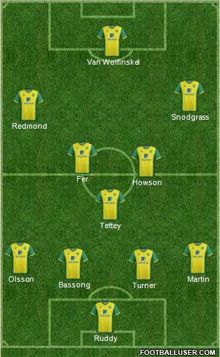 Norwich City 4-5-1 football formation