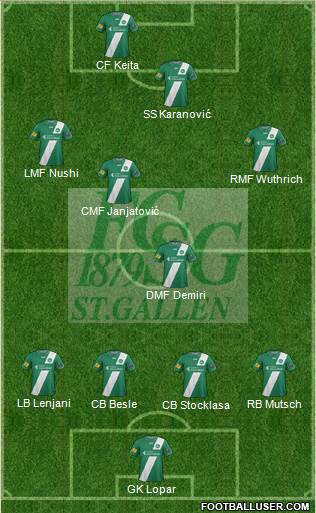 FC St. Gallen 4-4-1-1 football formation
