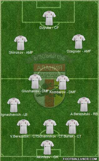 Alania Vladikavkaz 5-4-1 football formation