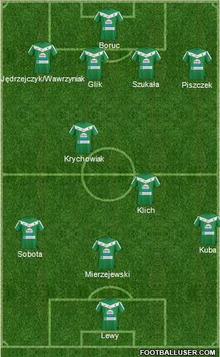 GKS Tychy 4-5-1 football formation