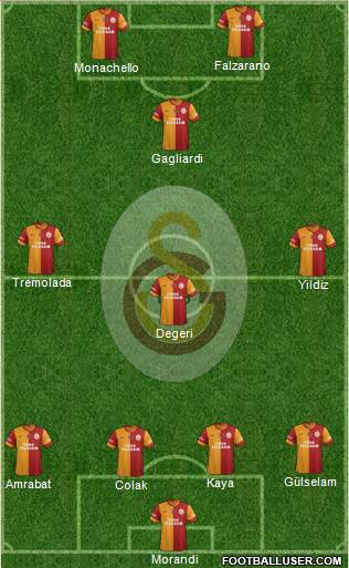 Galatasaray SK football formation