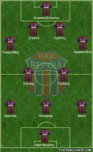 AS Veroia football formation