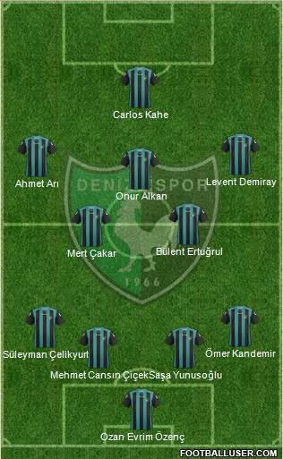 Denizlispor 4-5-1 football formation