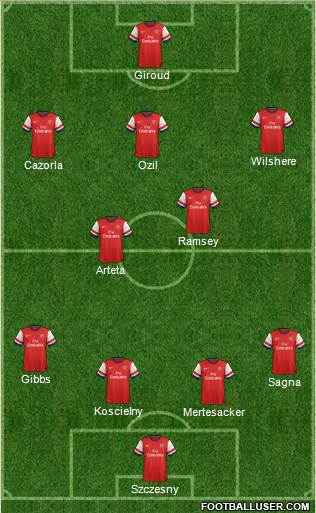Arsenal 4-2-3-1 football formation