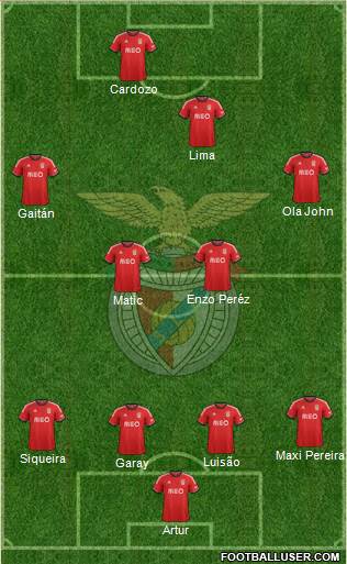 Sport Lisboa e Benfica - SAD 4-5-1 football formation