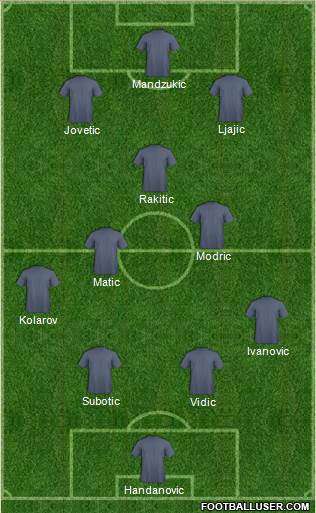 World Cup 2014 Team 4-3-2-1 football formation
