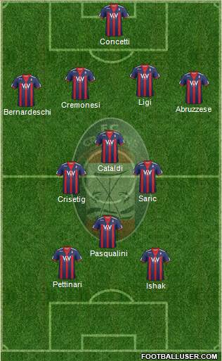 Crotone 4-3-1-2 football formation