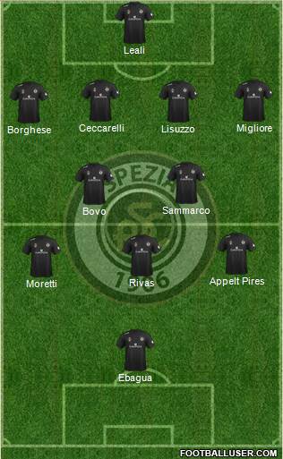 Spezia football formation