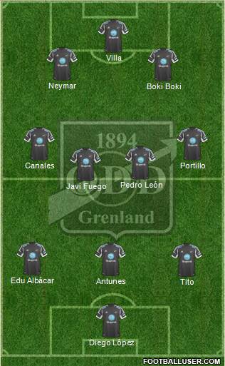 Odd Grenland 3-4-3 football formation