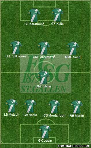 FC St. Gallen 4-1-3-2 football formation