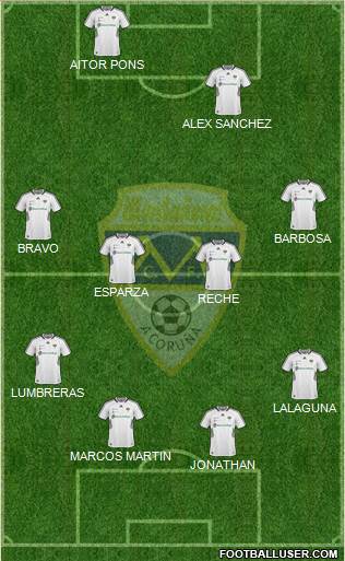 Montañeros C.F. B.G. 4-4-2 football formation