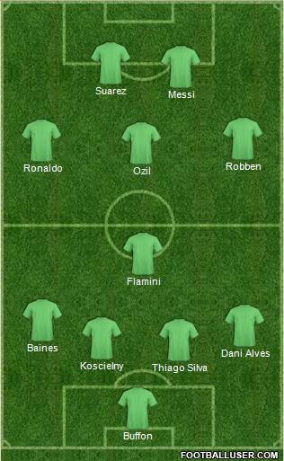 Dream Team 4-3-2-1 football formation