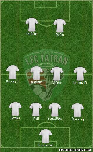 1. FC Tatran Presov football formation